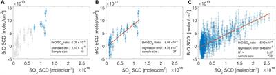 Variation of the BrO/SO2 Molar Ratio in the Plume of Tungurahua Volcano Between 2007 and 2017 and Its Relationship to Volcanic Activity